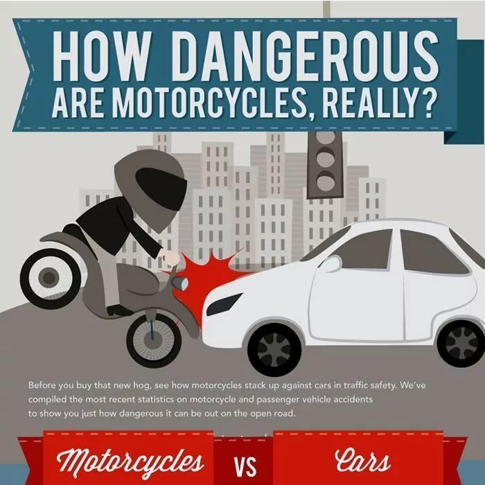 Motorcycles vs Cars Which are More Dangerous?