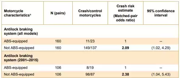 ABS Crash Stats
