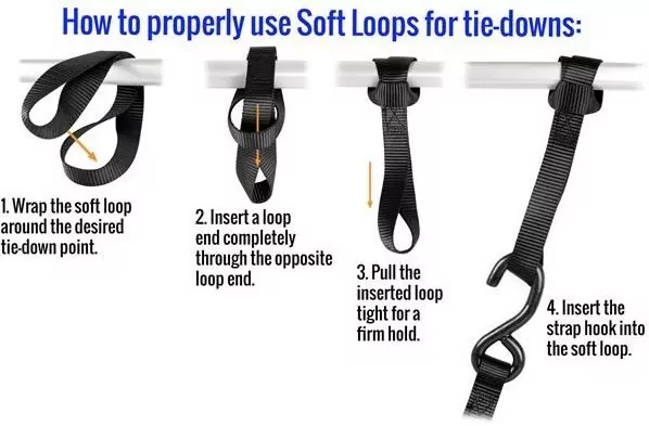 How to Use Soft Loops