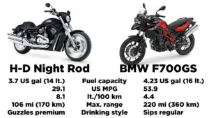 Night Rod vs BMW F700GS