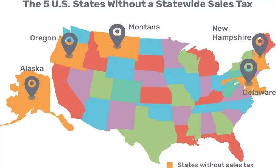 States without a sales tax