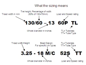 What Motorcycle Tire Sizes Mean