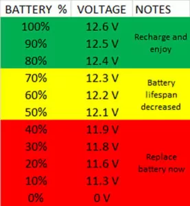 battery voltage chart