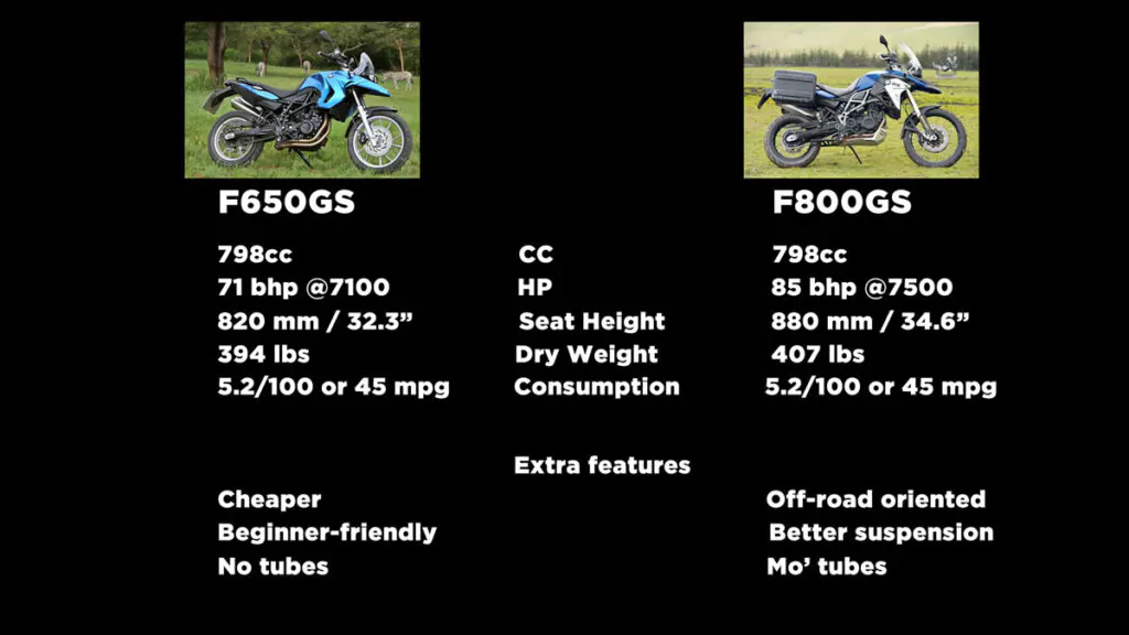 bmw f650gs vs bmw f800gs comparison