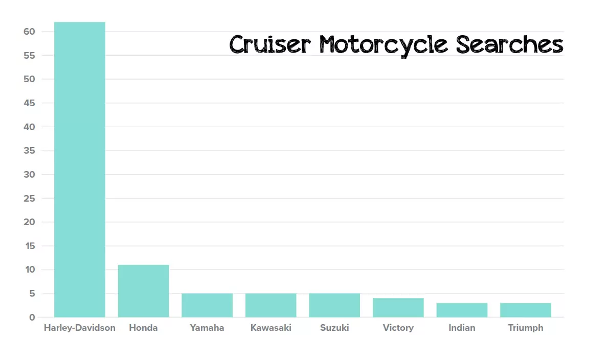 cruiser motorcycle searches