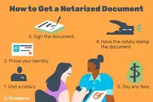 how to get a document notarized