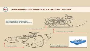 kolyma challenge for web