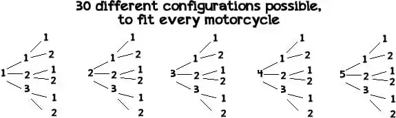 30 configurations possible