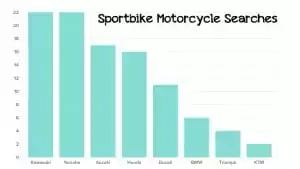 sportbike search chart