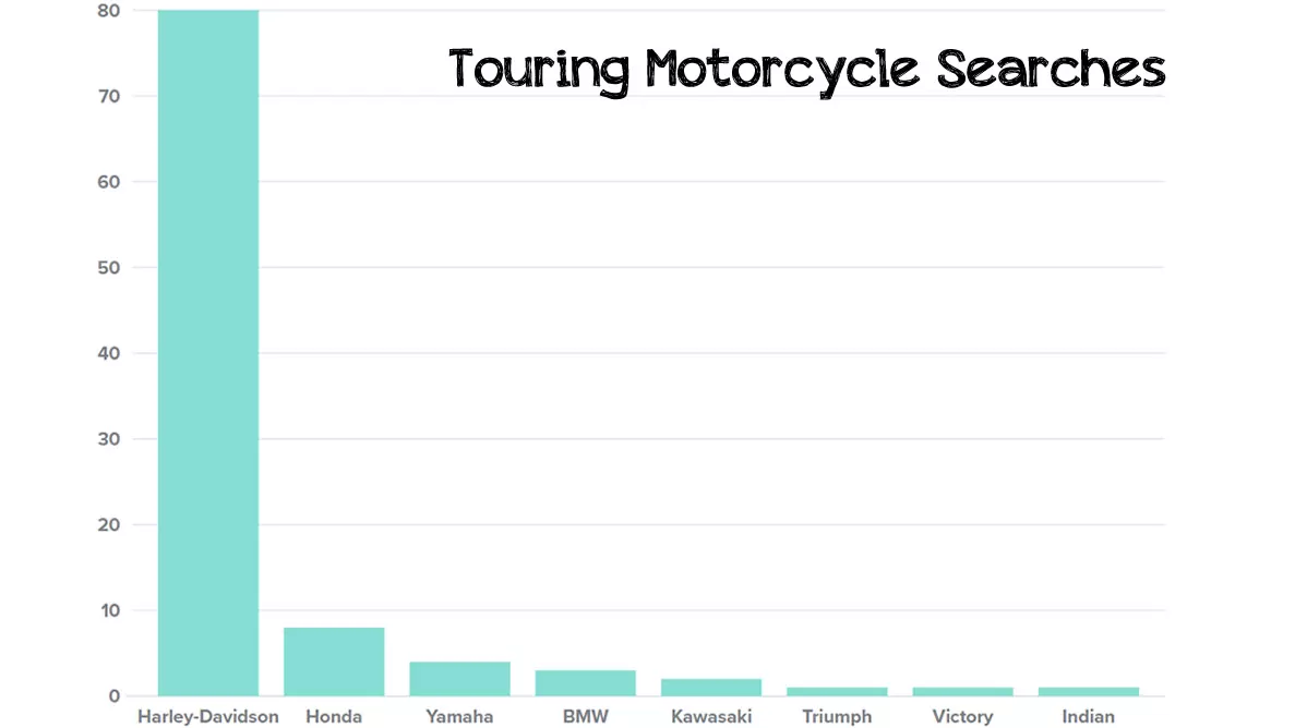 touring motorcycle searches